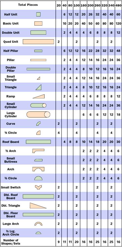 Childcraft Standard Unit Block Set Guide