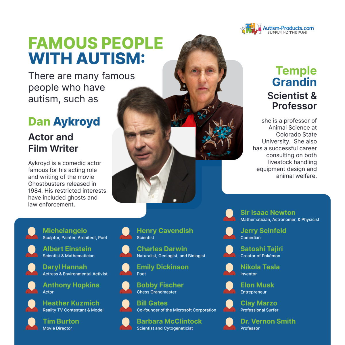 Famous People with Autism