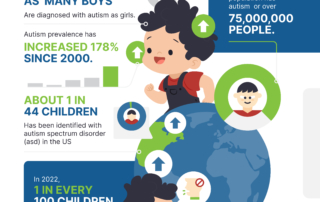 Autism Statistics 2022