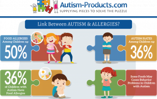 Link Between Autism & Allergies?