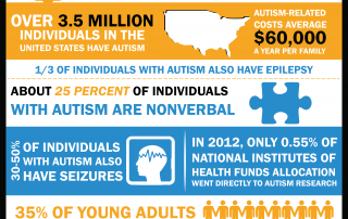 Startling Autism Facts