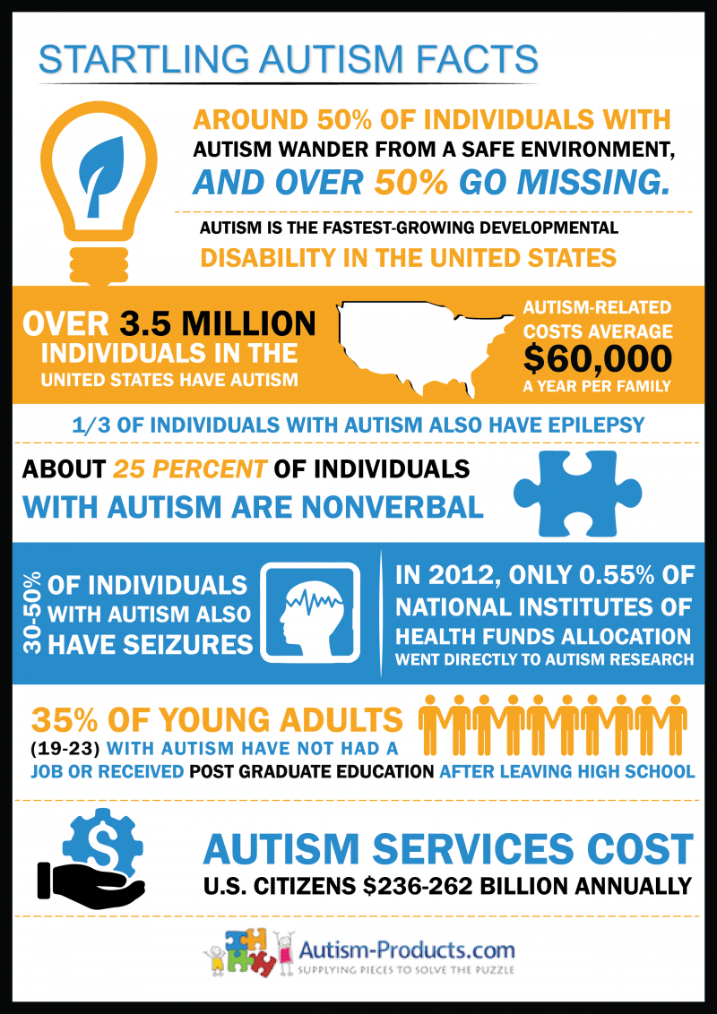 Startling Autism Facts