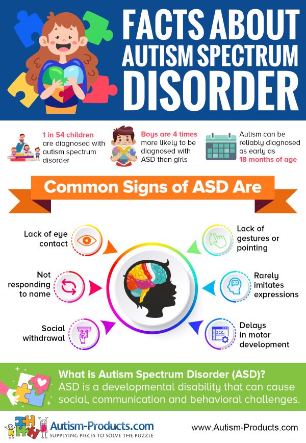 Facts About Autism Spectrum Disorder
